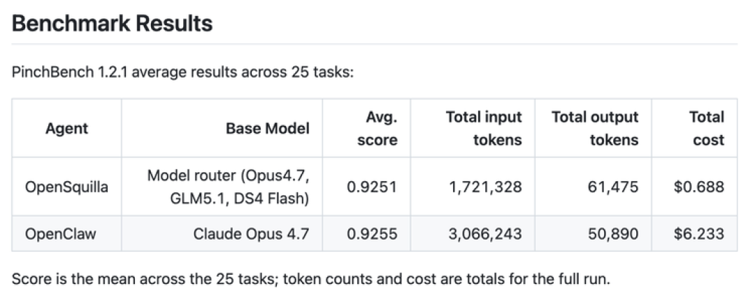 热门Harness项目OpenSquilla:拯救烧token烧到绝望的Agent们,估值1亿