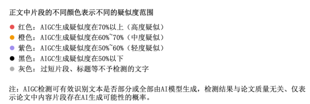 论文 AI 检测，正在逼疯这届大学生