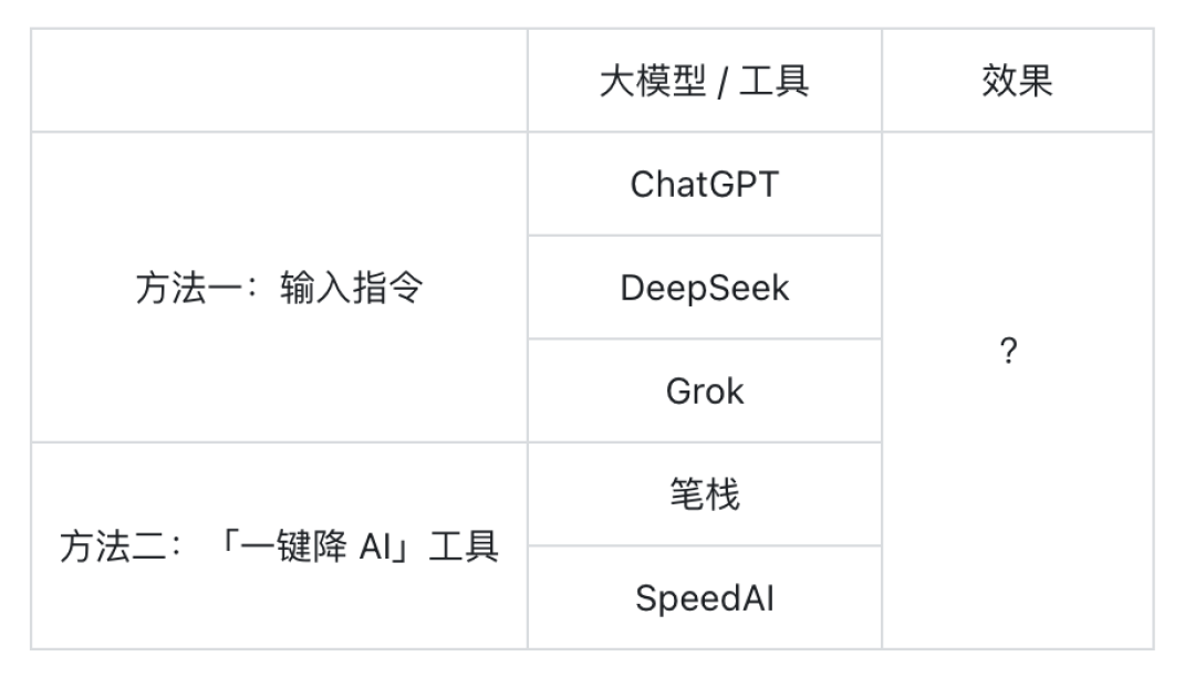 论文 AI 检测，正在逼疯这届大学生