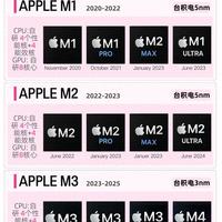 M4还是M5？本地跑大模型该怎么选才不踩坑