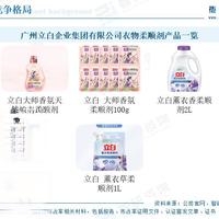 柔顺剂怎么选？三款热门产品实测对比，避坑指南来了