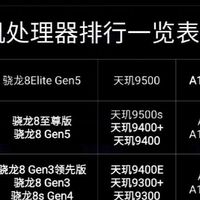 2026手机处理器天梯全梳理｜换机对照芯片不踩坑