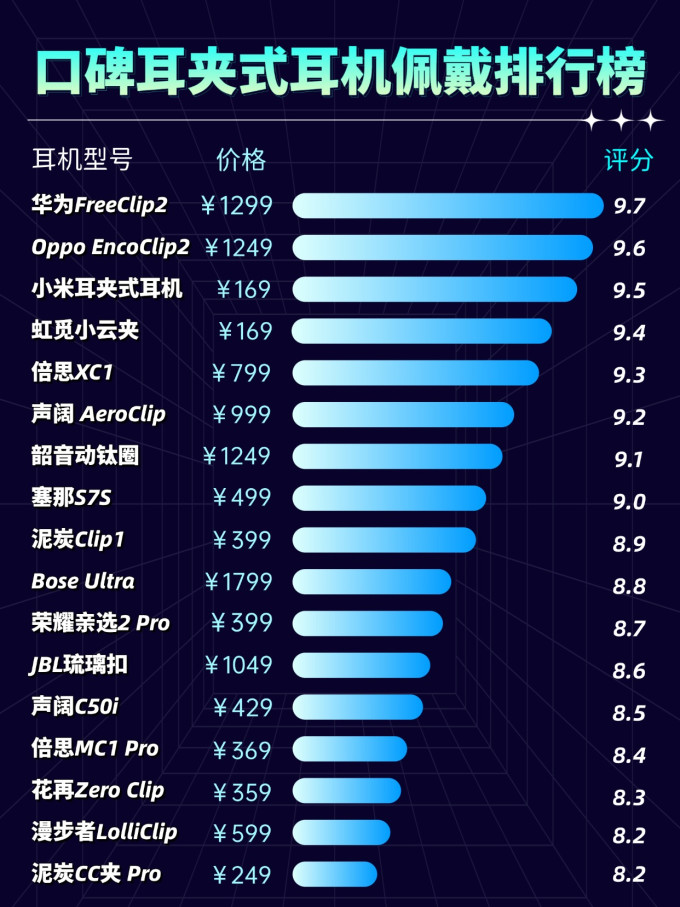 耳机