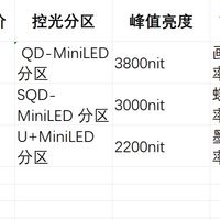 2026三大黄金尺寸电视全攻略 闭眼入不踩坑