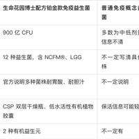 免疫力低先别乱补：益生菌能做什么，哪些品牌更值得优先看？