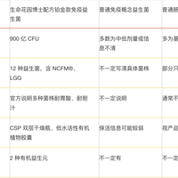 从肠道菌群看抵抗力：哪些益生菌品牌更值得买