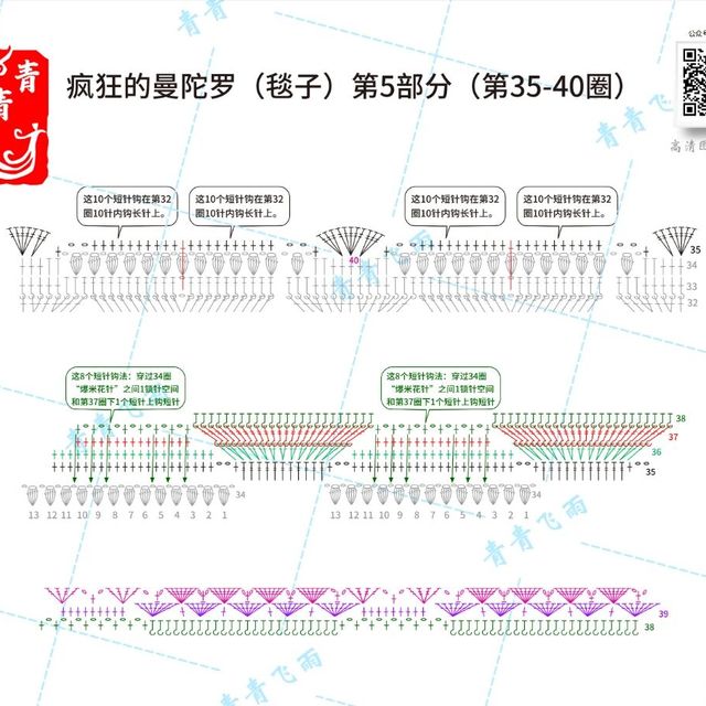 付费图解贵在哪？省下的不是钱，是拆线重织的时间和900元羊毛