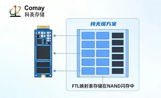 PS5装机党必看！三款旗舰SSD横评：谁才是真·省心高能之选？