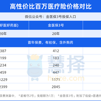 金医保3号vs蓝医保好医好药版:外购药保障谁更靠谱?
