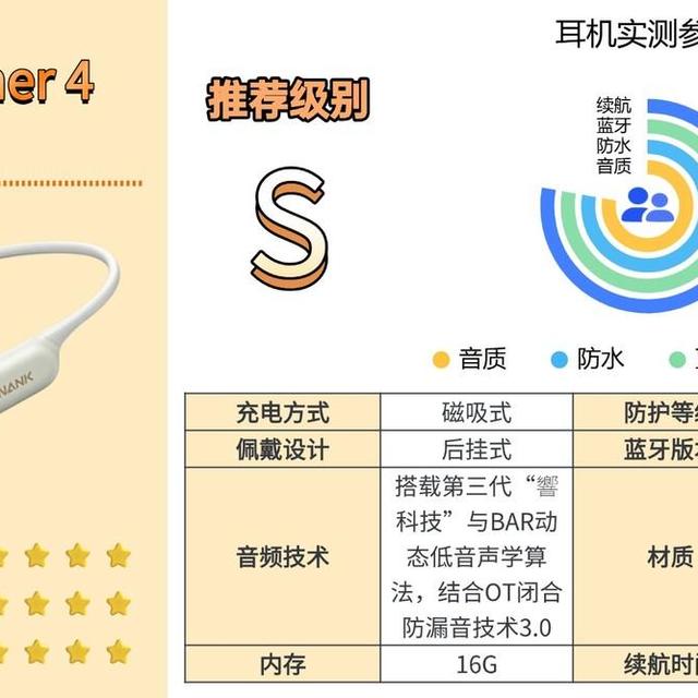 骨传导耳机真能不漏音？安静场合使用前必看这份实测对比