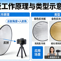 80cm反光板怎么选？迪普尔、马田、徕兹实测拆解，避坑指南来了