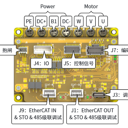 行动元纳米级精密伺服驱动应用：UF-x48xxx-AP系列伺服驱动器