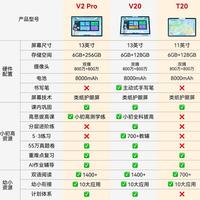 希沃W20和W20 Pro护眼真有区别？别被“Pro”忽悠多花钱