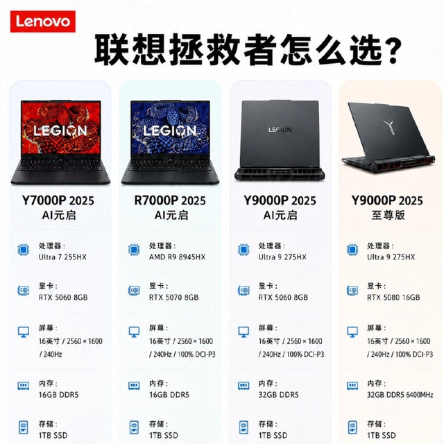 学生党游戏本｜联想拯救者2025款怎么选？