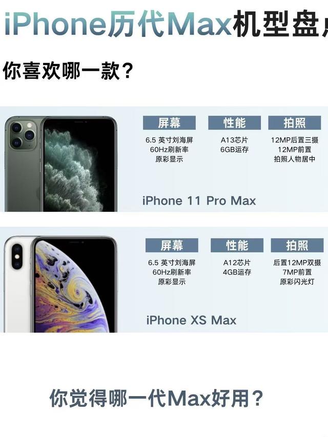从XS Max到17 Pro Max|历代iPhone Max的变化,哪款是你的意难平