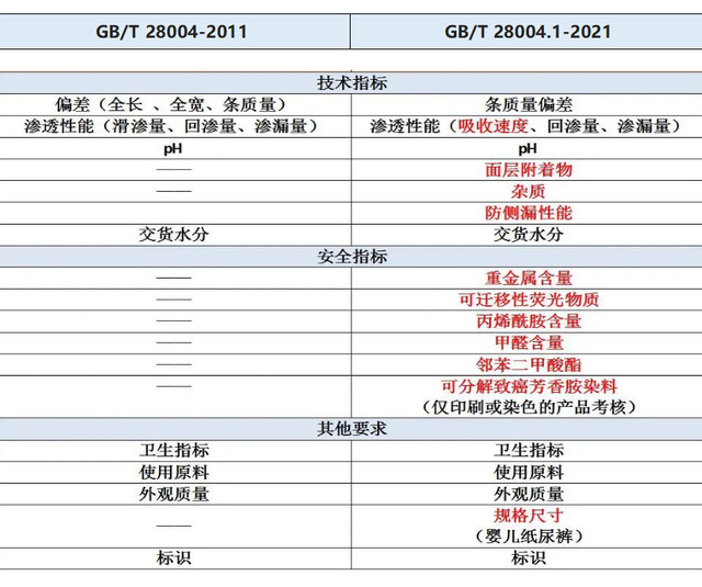 敏感肌宝宝纸尿裤怎么选？认准这3个硬指标，别被“特护”二字忽悠了