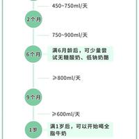 1岁后换纯牛奶？先看这4个关键信号