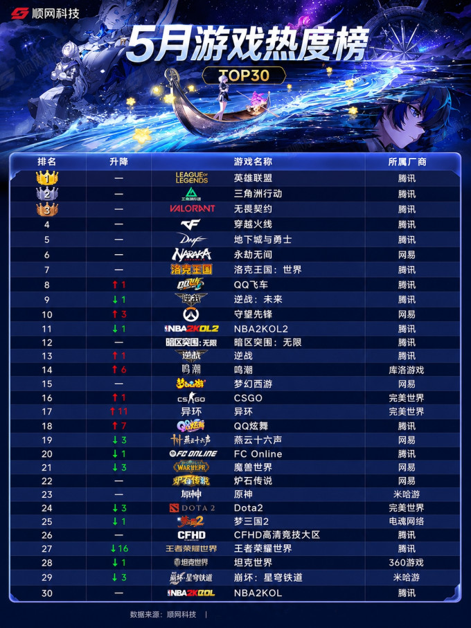 电脑游戏