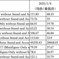 Labubu暴跌、乐高坚挺？2026潮玩收藏避坑指南
