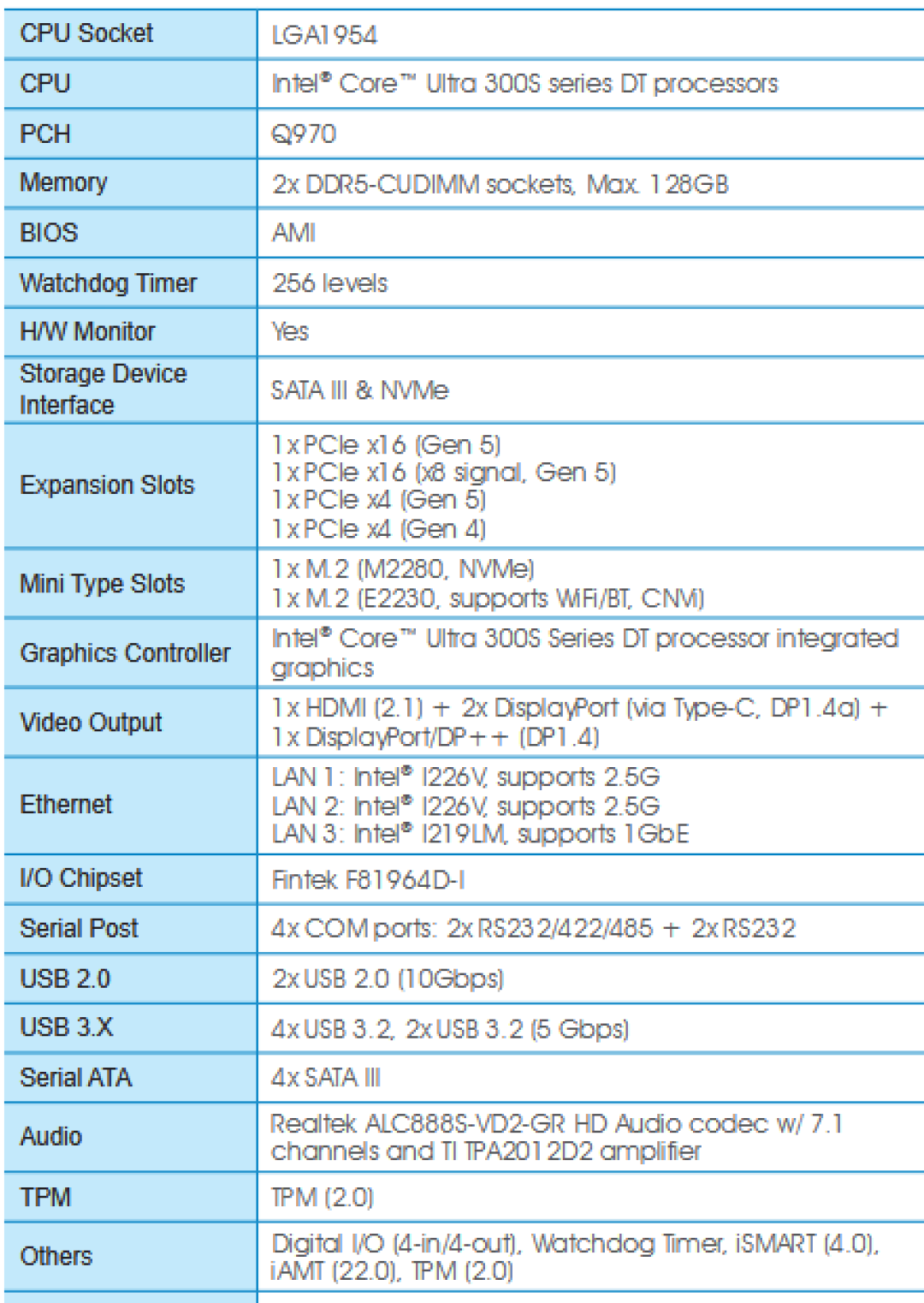 LGA 1851退场 Intel下代Q970主板规格首曝：支持酷睿Ultra 400S