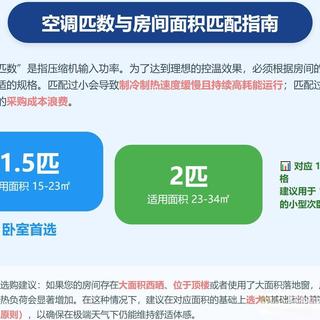 卧室选1.5匹还是客厅用3匹?海尔静悦空调这样买不踩坑