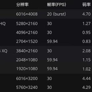 小米盒子4S Pro播4K卡顿？真凶竟是USB 2.0带宽不够