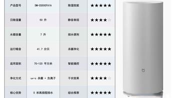回南天除湿机怎么选？德业T22A3和米家30L实测对比，看完再买不踩坑