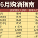 2026年6月购酒指南：白酒价格下杀依旧猛烈，谁囤谁被套？