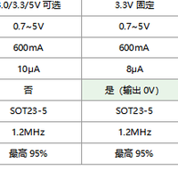 两节镍氢电池升3.3V静态电流仅8μA：PW5103低功耗升压芯片推荐