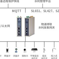 低功耗4G数采终端在水文水利远程监控的应用