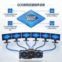 九朝元老换了六张嘴，铭瑄RX580再就业记