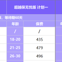 带病投保医疗险买哪款?优选超越保(无忧版)长期医疗险