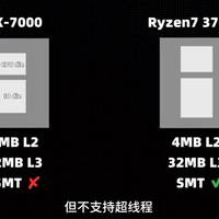 5000元档国产CPU vs 国际大厂：办公够用还是游戏拉胯？
