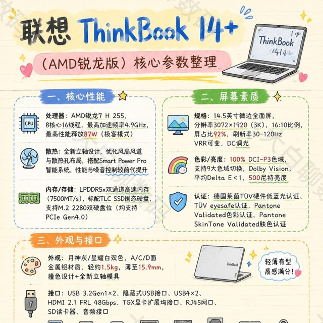 全能轻薄本标杆！联想ThinkBook14+锐龙版参数全拆解