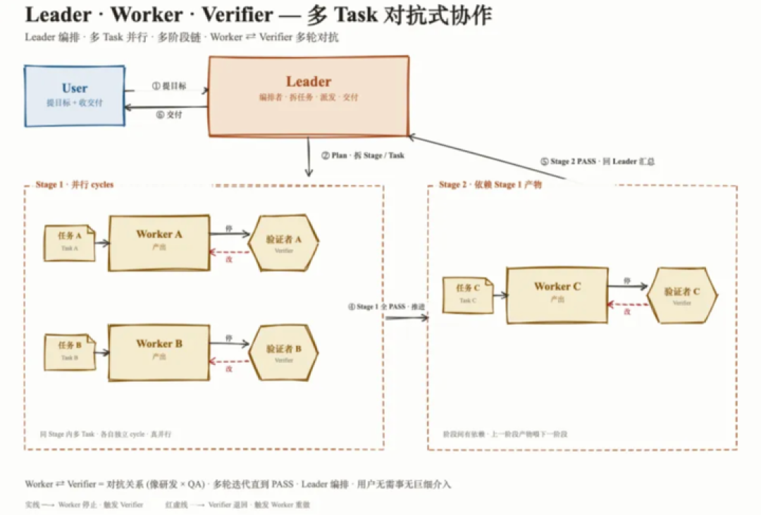 对话 MiniMax 择因：Agent 终会超过人类，我们又将何去何从？