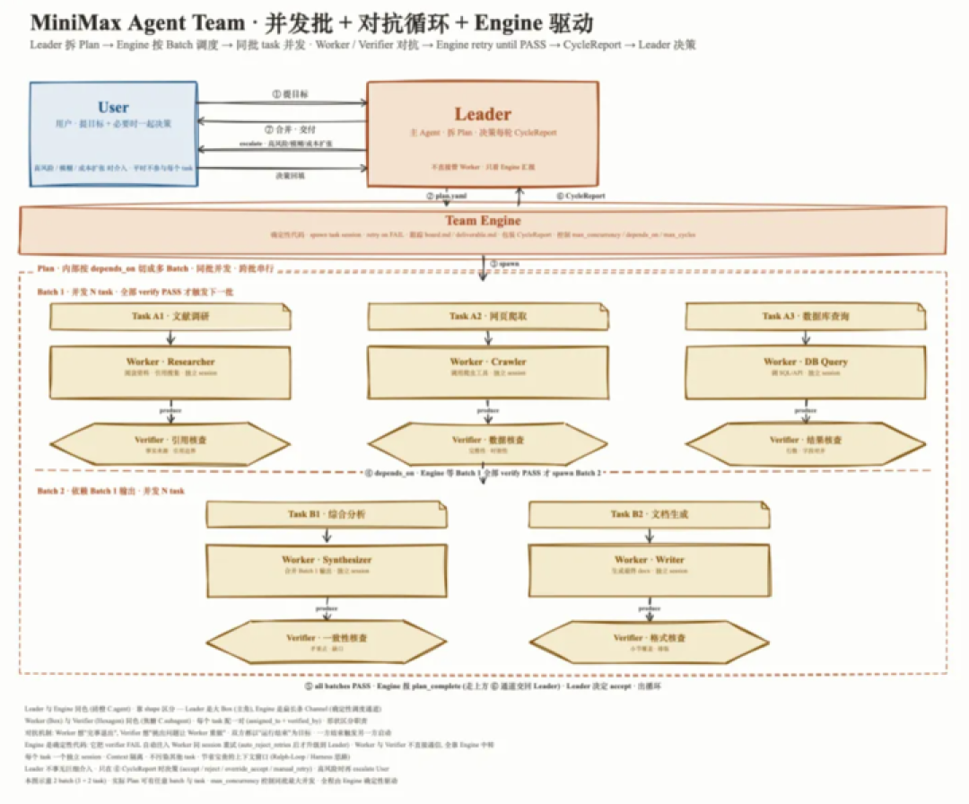 对话 MiniMax 择因：Agent 终会超过人类，我们又将何去何从？