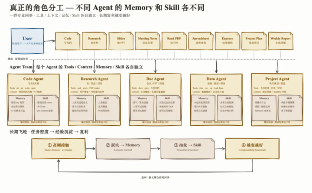 对话 MiniMax 择因：Agent 终会超过人类，我们又将何去何从？