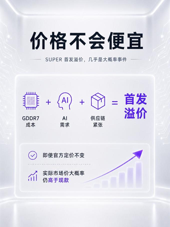 显卡