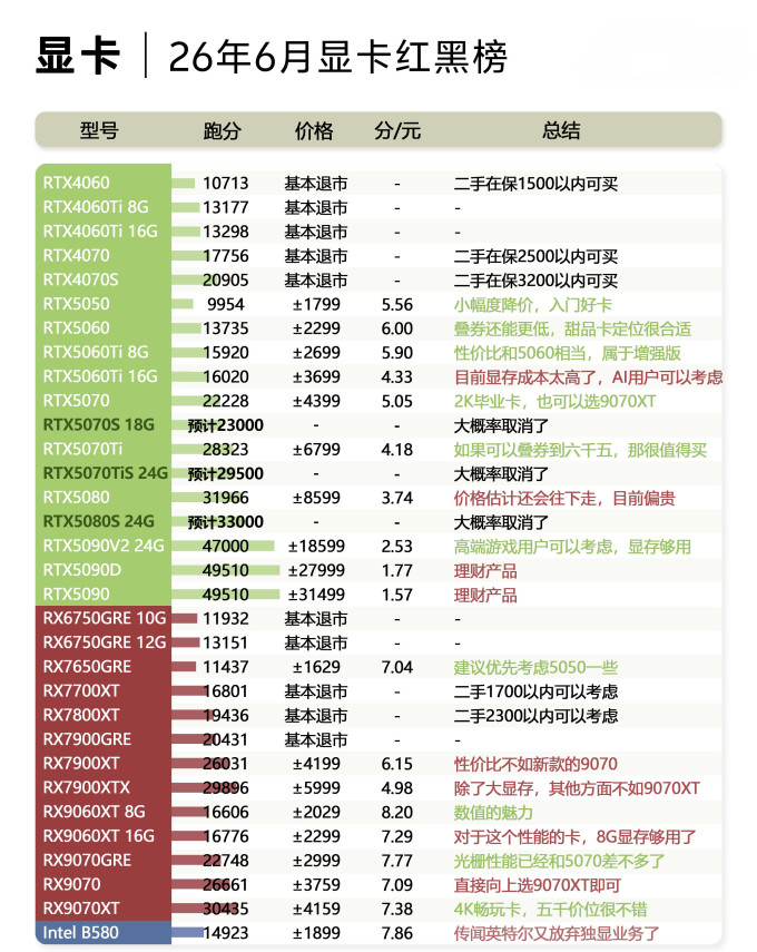 显卡