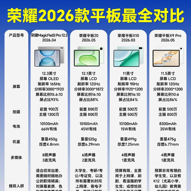 四款荣耀平板完整横评！学生、办公、家用全覆盖