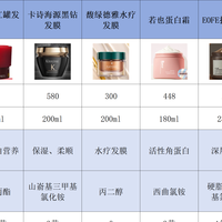敏感头皮用什么发膜靠谱?什么牌子的发膜最好?亲测8款热门发膜