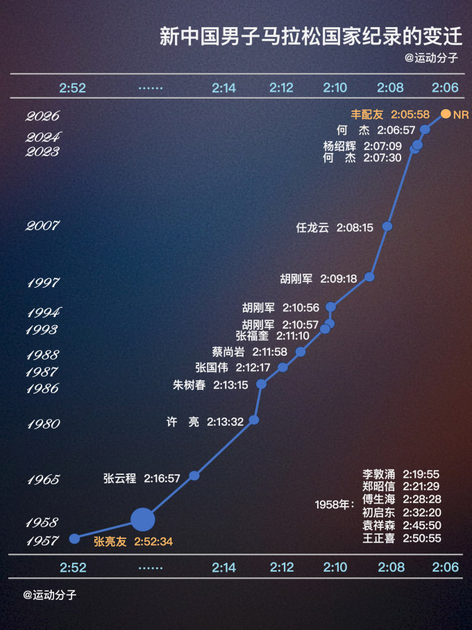 体育项目