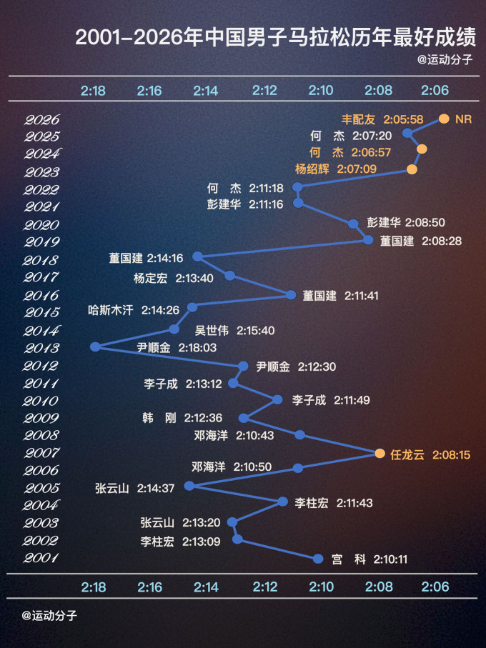 体育项目