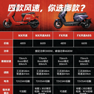 续航选NX马拉松，动力选风速ABS，小牛6000档电摩怎么选讲明白！