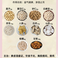 祛湿别乱吃！参苓白术散和二陈丸到底怎么选？