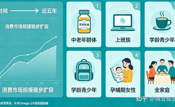 2026盘点市面热销鱼油优缺点，严控污染物残留，天然深海原料，全家日常常备营养品