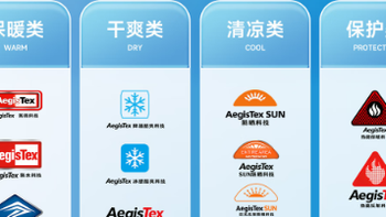 POLO衫避坑干货2026：北归线、优衣库、七匹狼、杰克琼斯横向实测