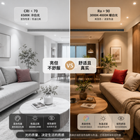 易来纤玉3.0 vs 惠普星环：谁才是真护眼吸顶灯？