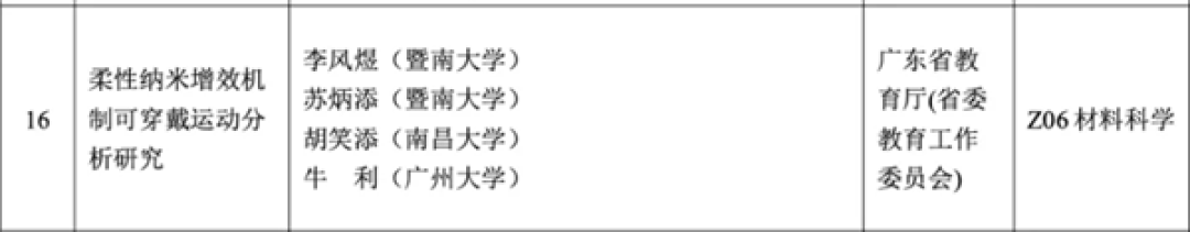 不止飞人!苏炳添科研项目拟获省自然科学奖二等奖 论文曾登顶国际顶刊