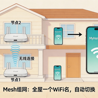 小米三款路由器怎么选?百元到千元穿墙实测+Mesh组网全解析